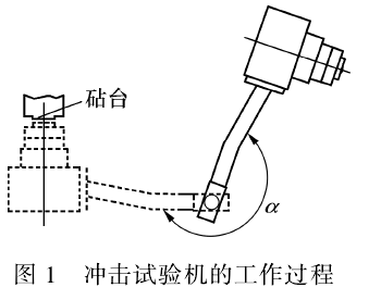 沖擊試驗機(jī)的工作過程