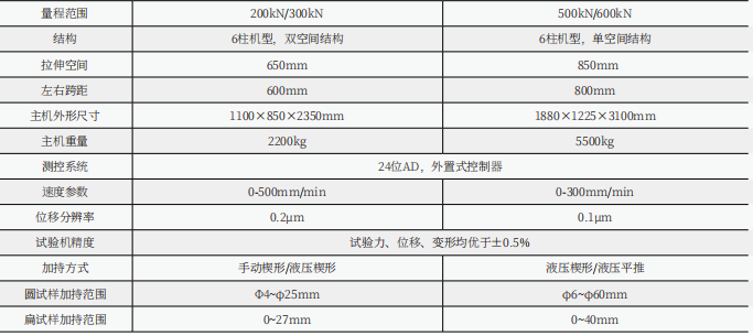 WDW-300(E)/30噸/300KN微機(jī)控制電子萬能試驗(yàn)機(jī)