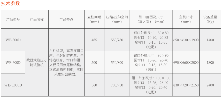 WE-600D型數(shù)顯式液壓萬能試驗(yàn)機(jī)