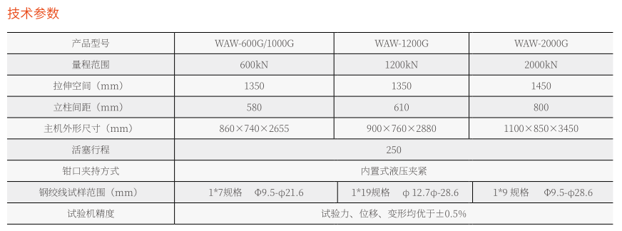 WAW-600G微機(jī)控制電液伺服液壓萬能試驗(yàn)機(jī)