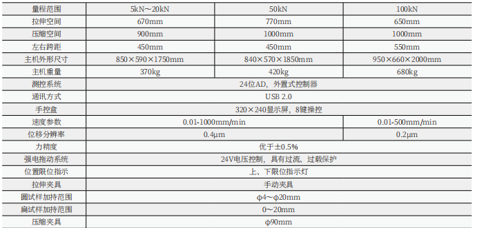 WDW-D/10/20/30/50kN微機(jī)控制電子式萬能試驗(yàn)機(jī)