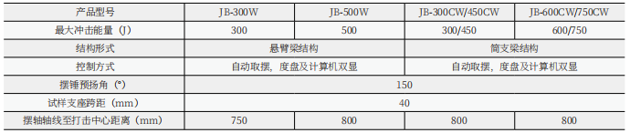 JBW微機(jī)控制擺錘沖擊試驗(yàn)機(jī)