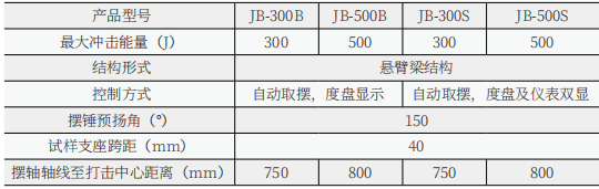 JBS-C數(shù)顯式自動(dòng)沖擊試驗(yàn)機(jī)