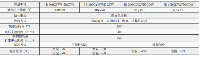 JBW-300H儀器化沖擊試驗機