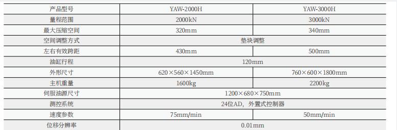 YAW-2000H微機(jī)全自動(dòng)壓力試驗(yàn)機(jī)