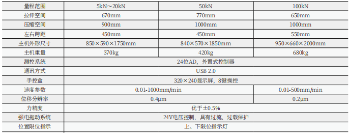 微機控制人造板萬能試驗機(MWW系列）