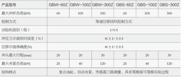 微機(jī)控制自動杯突試驗(yàn)機(jī)（雙交流伺服電機(jī)控制）